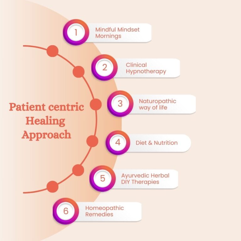 Patient centric healing approach (1)